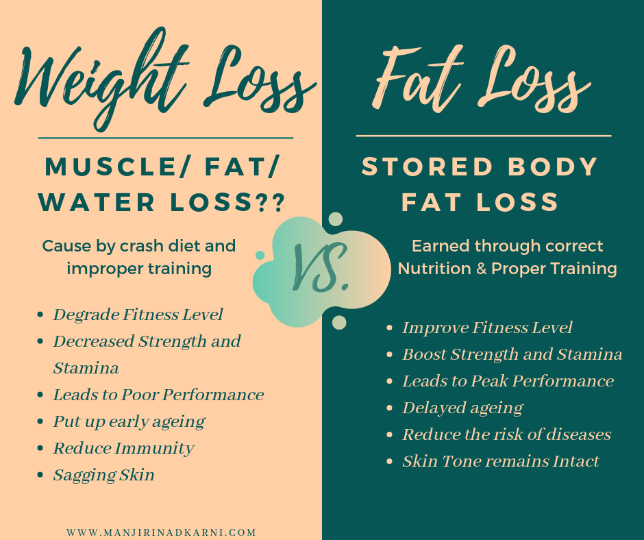 Diet and body fat loss